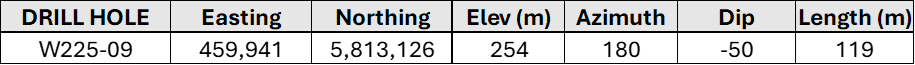 Table 2